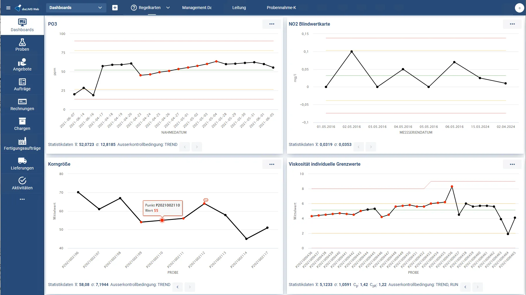 Dashboard mit mehreren Regelkarten