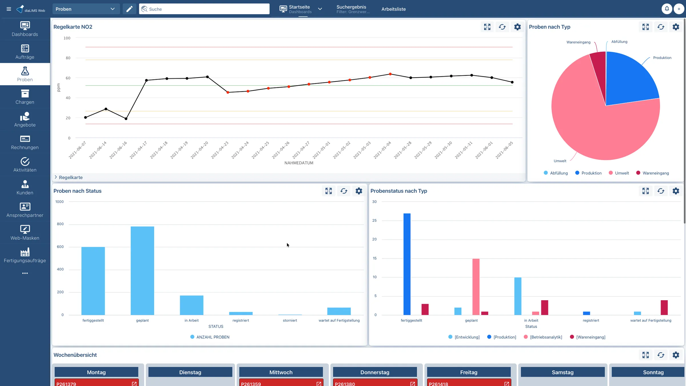 diaLIMS Web App mit Dashboard für das Labor
